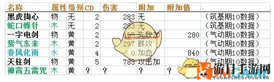 《仙剑问道》神通触发机制揭秘