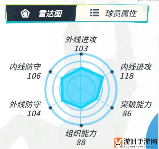 《全明星街球派对》维金斯介绍一览