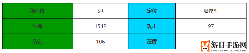 《伊瑟·重启日》蝎尾女王介绍