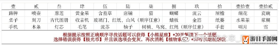 《光与夜之恋》窗纸贴花攻略