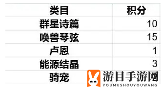 《启航之旅：麦芬》纸飞机挑战玩法介绍