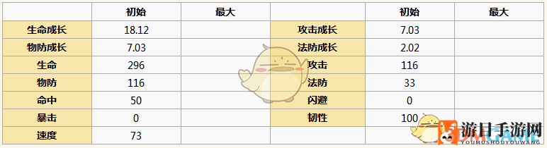 《元气封神》蒙恬图鉴揭秘