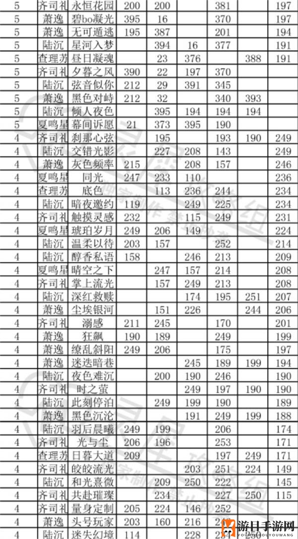 《光与夜之恋》卡牌初始属性介绍