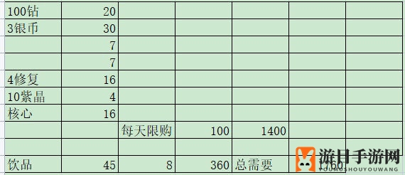 《冰原守卫者》饮品节活动攻略