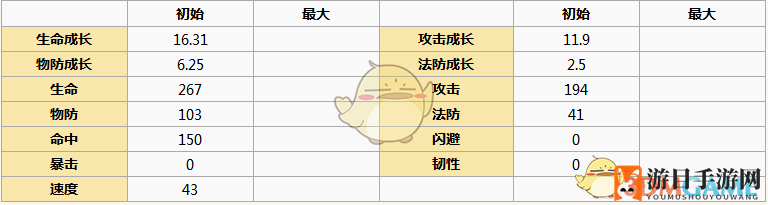 《元气封神》邓婵玉角色揭秘