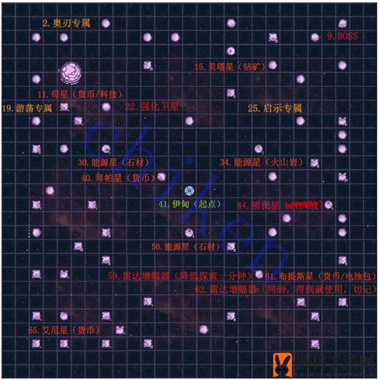 《不思议迷宫》M01星域行星建筑解析