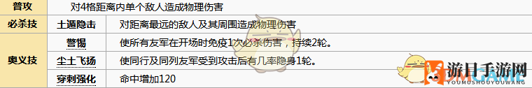 《元气封神》土行孙深度解析