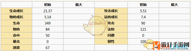 《元气封神》刘邦英雄图鉴
