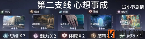 《世界之外》支线任务攻略指南