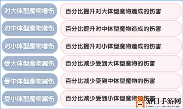 《仙境传说：新启航》元素克制属性一览