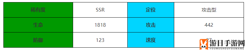 《伊瑟·重启日》黄昏骑士角色介绍