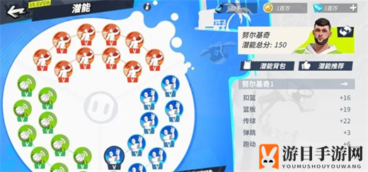 《全明星街球派对手游》努尔基奇潜能推荐一览