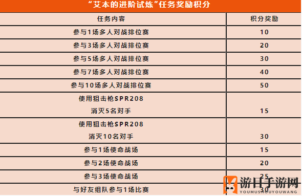 《使命召唤手游》SPR208获取秘籍