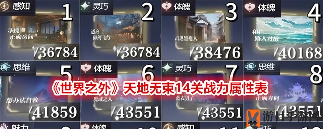 《世界之外》副本探秘：揭秘“天地无束”14关战斗力属性秘籍