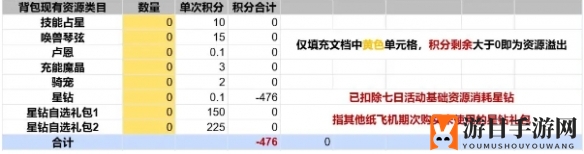 《启航之旅：麦芬》纸飞机挑战玩法介绍