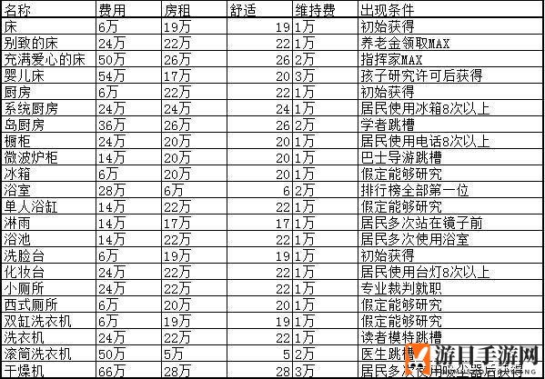 《住宅梦物语》家具大全