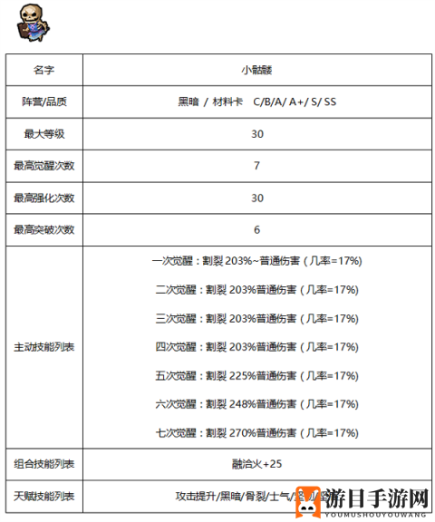 《佣兵地下城》种族探秘之旅