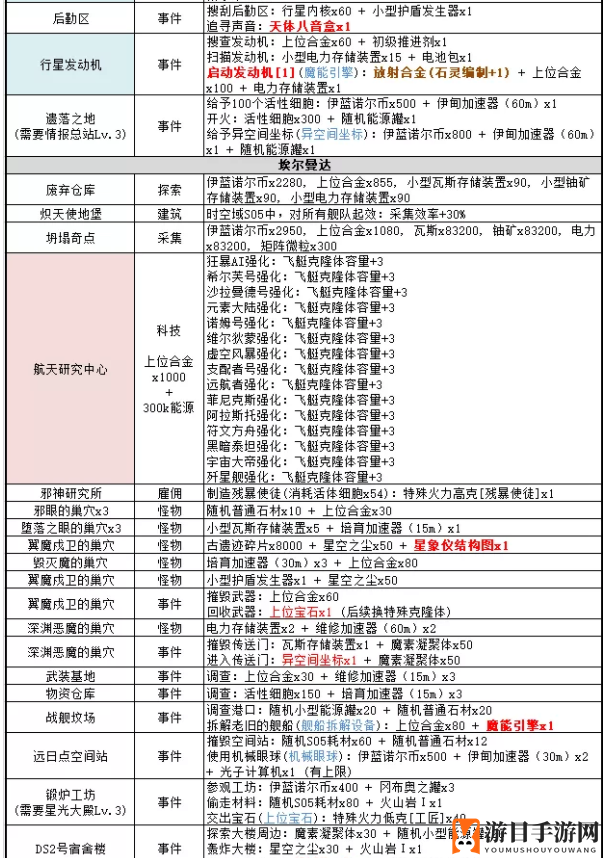 《不思议迷宫》时空域S05全事件一览