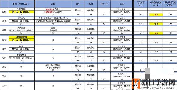 《侠客风云传》闪避流详细攻略