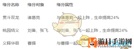 《全民英杰传》关羽技能属性深度揭秘