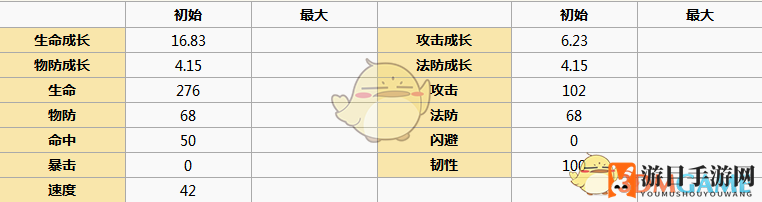 《元气封神》土行孙深度解析