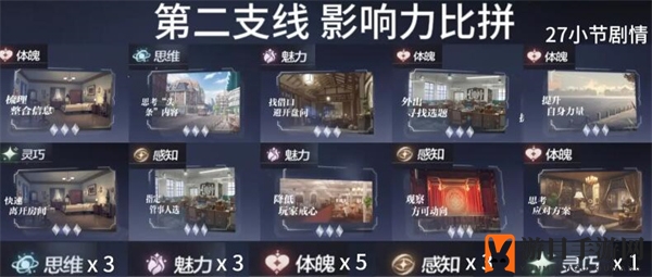 《世界之外》支线任务攻略指南