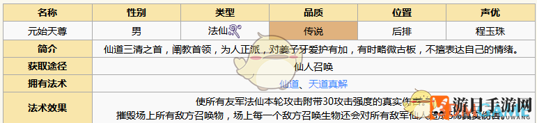 《元气封神》元始天尊图鉴详览