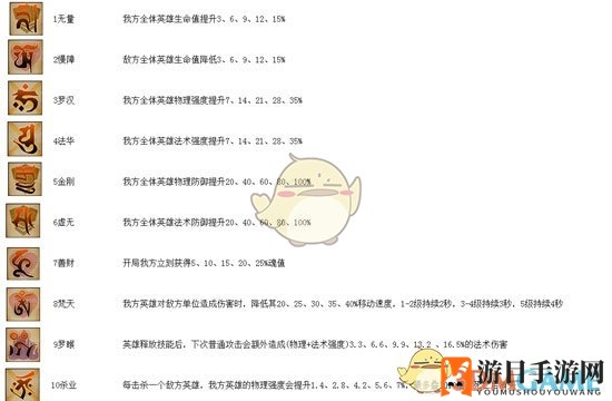 《乱斗西游2》基础解析经文篇