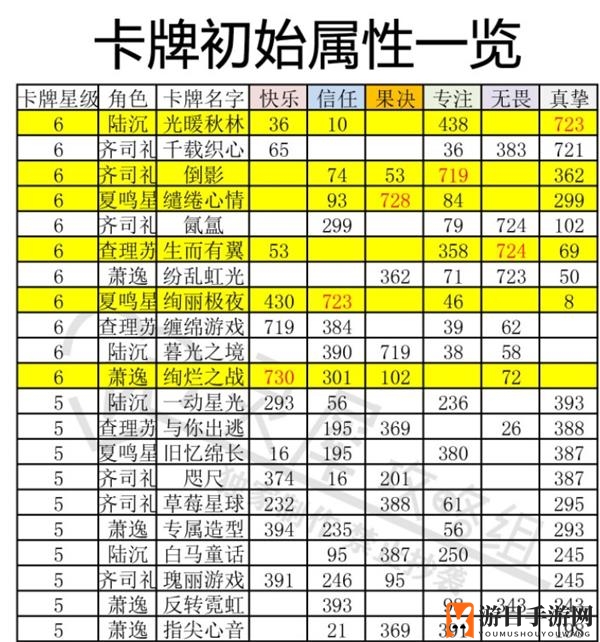 《光与夜之恋》卡牌初始属性介绍
