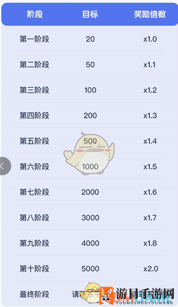 《世界学霸》金币快速获取攻略