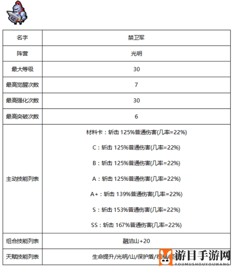 《佣兵地下城》揭秘：五大种族特色技能与属性优势，探索神秘佣兵世界