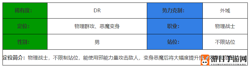 《决胜之心》邪狩战刃角色介绍