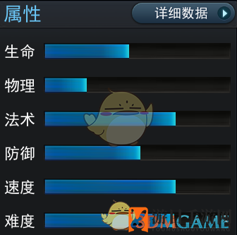 《乱斗西游2》英雄千里眼资料介绍