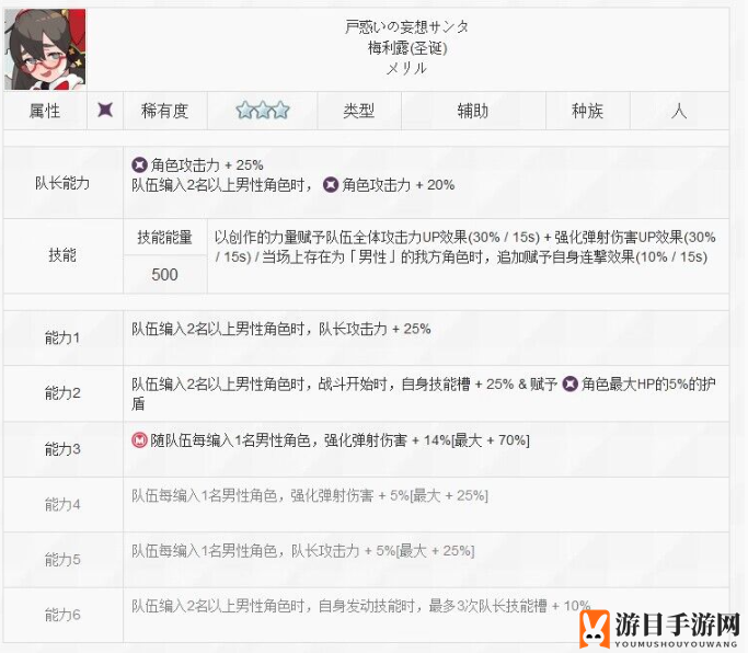 《世界弹射物语》困惑的妄想圣诞老人梅莉露技能解析