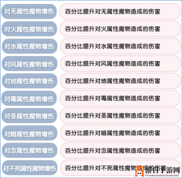 《仙境传说：新启航》元素克制属性一览