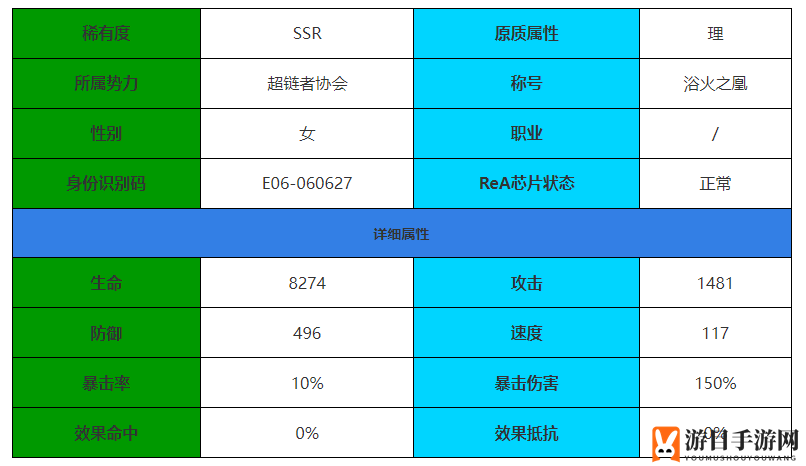 《伊瑟·重启日》炼角色介绍