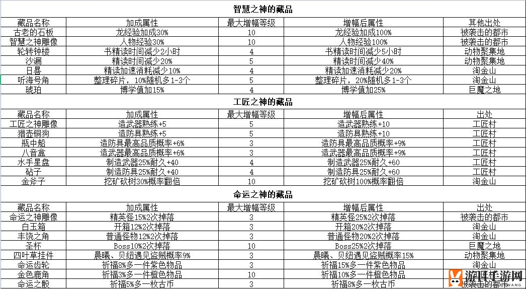 《冰原守卫者》古迹碎片掉落位置一览