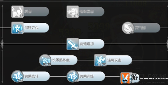 《仙境传说RO》月卡党的骑士领主升级加点攻略
