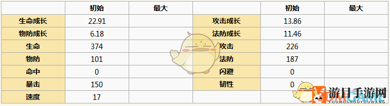 《元气封神》元始天尊图鉴详览