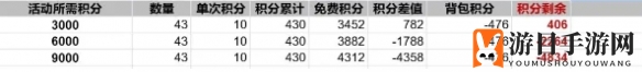 《启航之旅：麦芬》纸飞机挑战玩法介绍