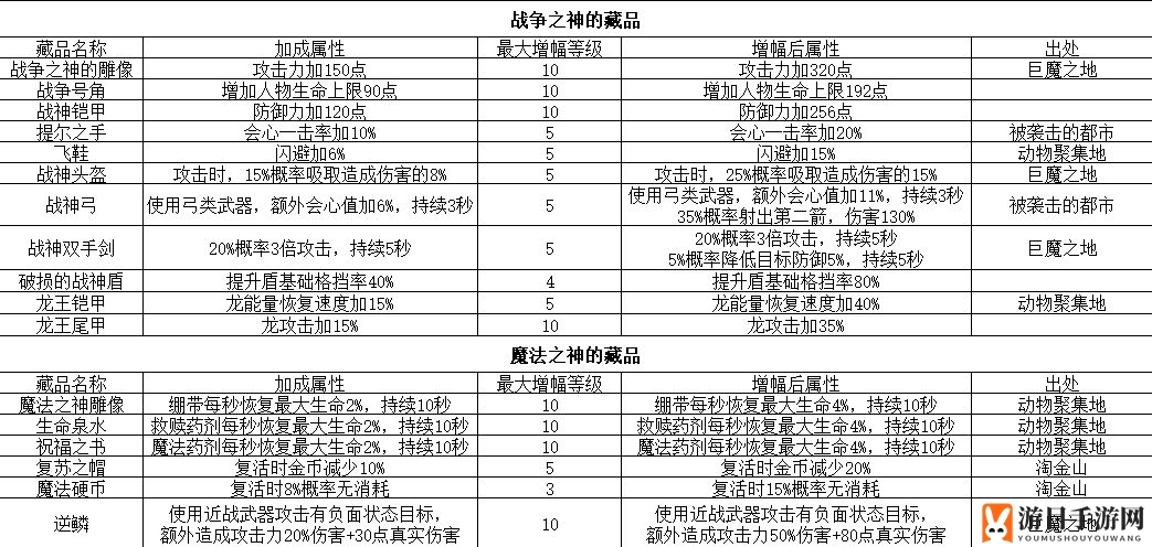 《冰原守卫者》古迹碎片掉落位置一览