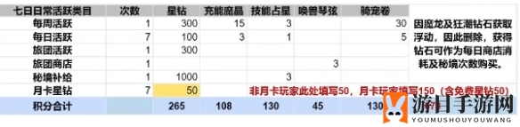 《启航之旅：麦芬》纸飞机挑战玩法介绍
