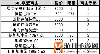 《不思议迷宫》S05特殊事件攻略宝典