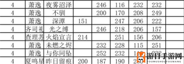 《光与夜之恋》卡牌初始属性介绍