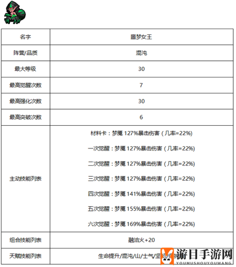 《佣兵地下城》种族探秘之旅