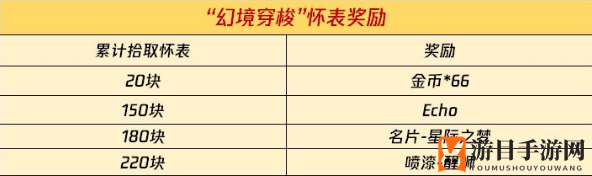 《使命召唤手游》幻境穿梭Echo获取攻略