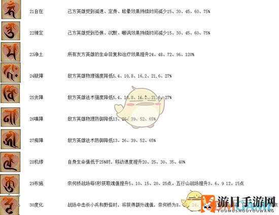 《乱斗西游2》基础解析经文篇