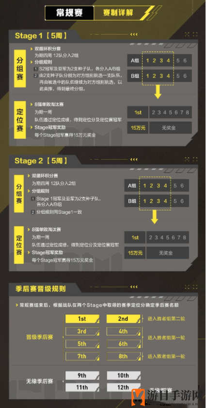 《使命召唤手游》s3大师赛结束时间介绍