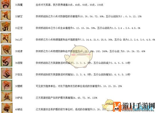 《乱斗西游2》基础解析经文篇