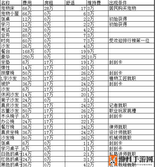 《住宅梦物语》家具大全